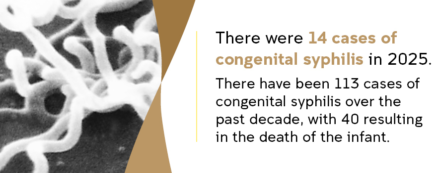 ASR26 - congenital syphilis stat