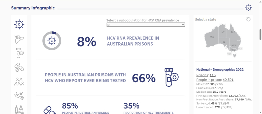 Screenshot of a dashboard infographic with stats on hepatitis C in prisons