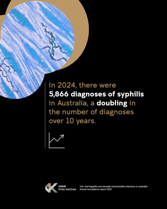ASR25: Syphilis on the rise