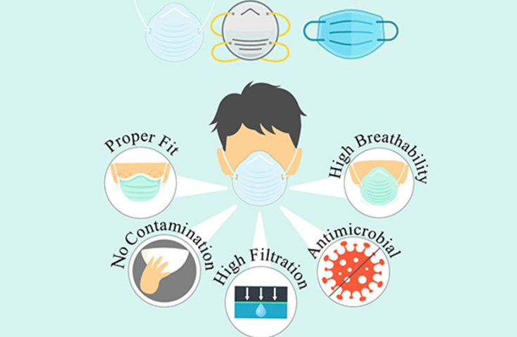 Vector illustration of high performing mask development 