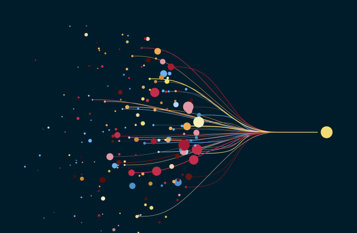 Illustration of dots and lines converging to one single line and dot, data concept. Credit: AdobeStock